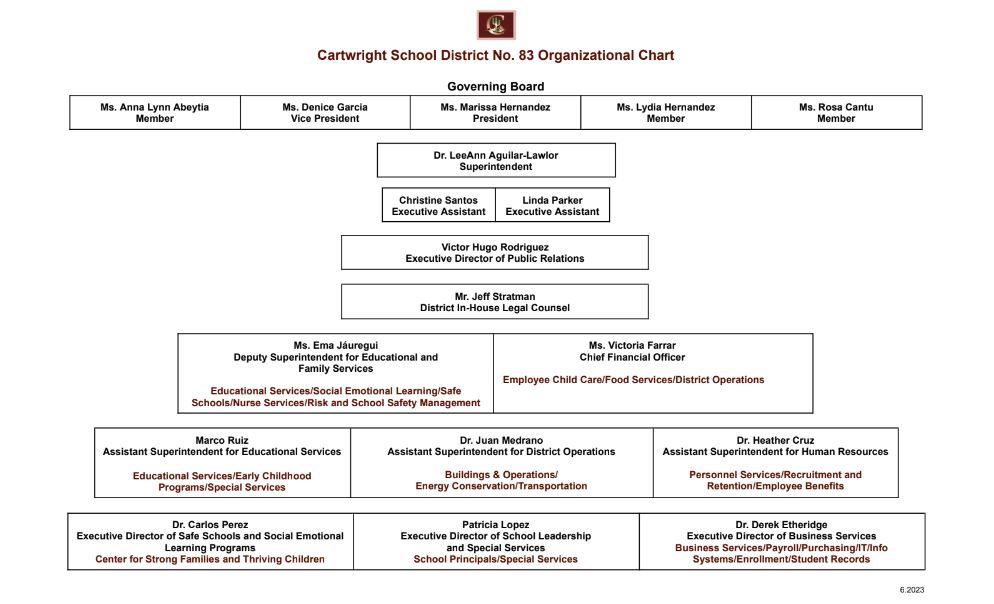 Organizational Chart